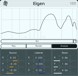 Eigen's room mode analysis